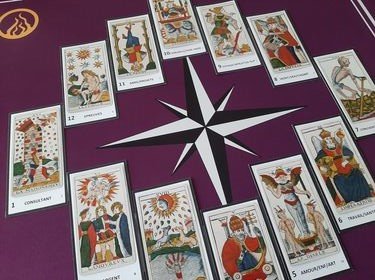 roue_astrologique Roue astrologique